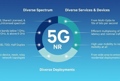 Qualcomm realizzata una connessione 5G con il modem Snapdragon X50